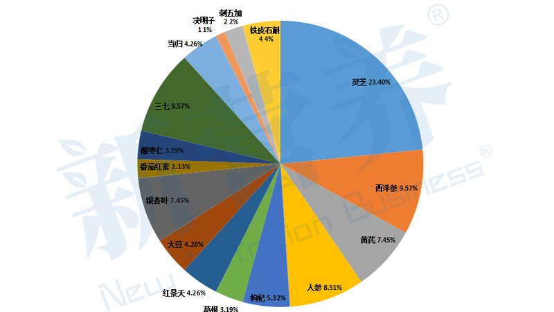揭秘保健食品十大品牌排名背后的秘密