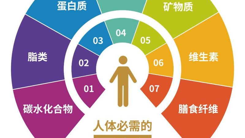 三類保健品注冊(cè)周期揭秘：了解注冊(cè)流程，把握時(shí)間節(jié)點(diǎn)**