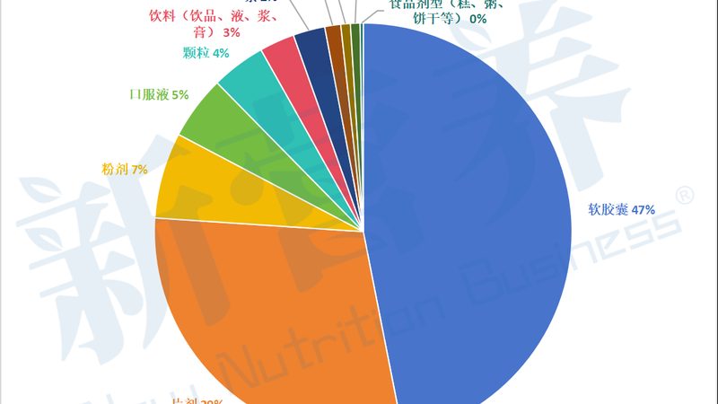 關(guān)鍵指標：功效成分與NRV%